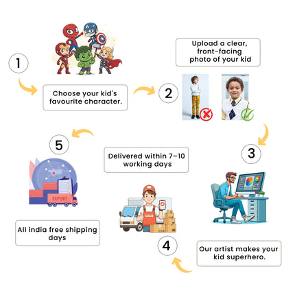 Thor Superhero Puzzle